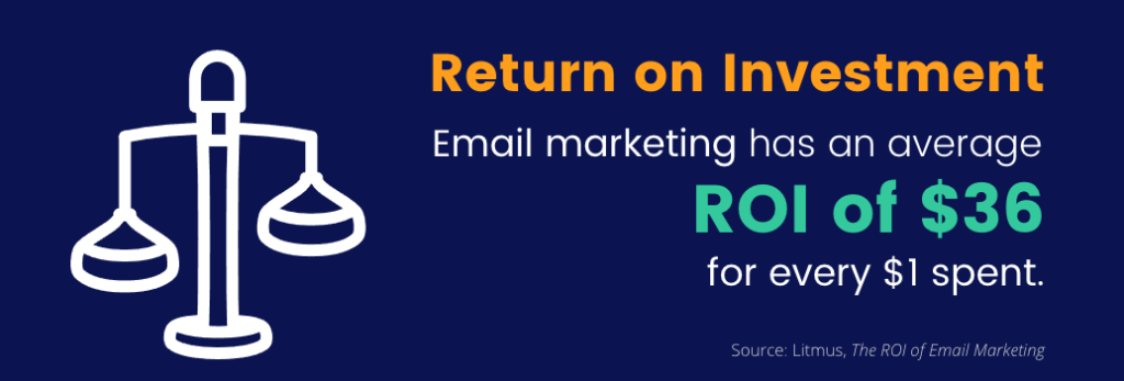 Infographic of average ROI for e-mail marketing