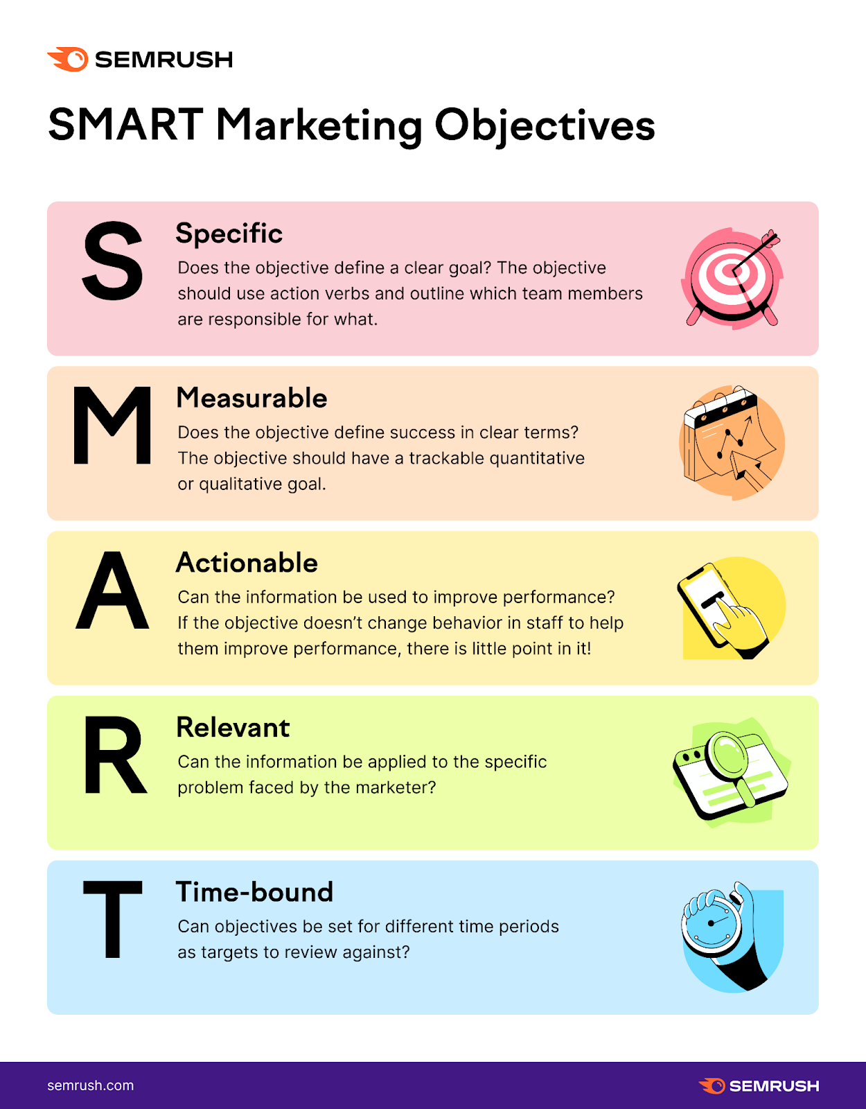 Infographic detailing S.M.A.R.T. marketing goals