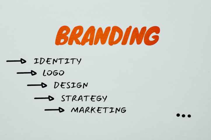 Branding outline on white paper