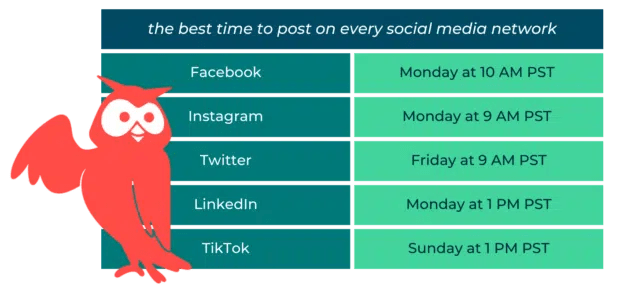Infographic on the best overall times to post on social media
